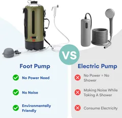 HappyPo Camping Shower with Foot Pump, thumbnail 7